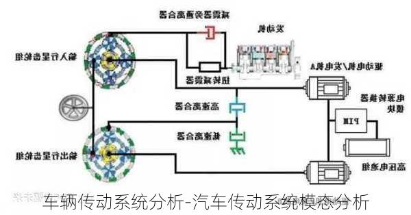 车辆传动系统分析-汽车传动系统模态分析