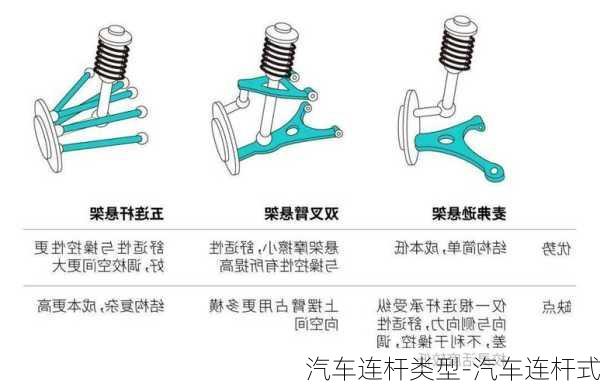 汽车连杆类型-汽车连杆式