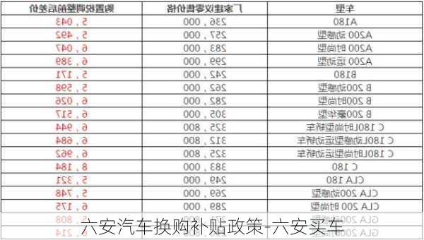 六安汽车换购补贴政策-六安买车