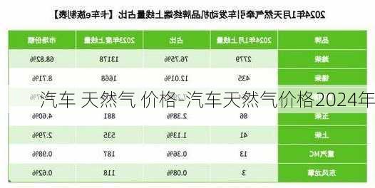 汽车 天然气 价格-汽车天然气价格2024年