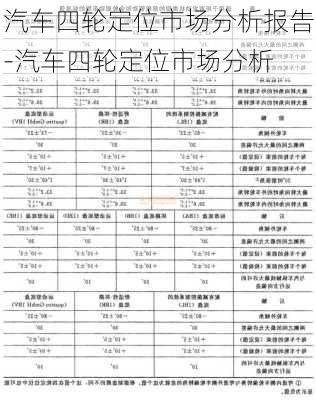 汽车四轮定位市场分析报告-汽车四轮定位市场分析