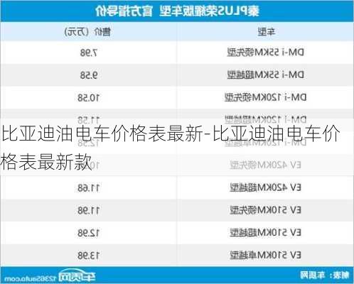 比亚迪油电车价格表最新-比亚迪油电车价格表最新款