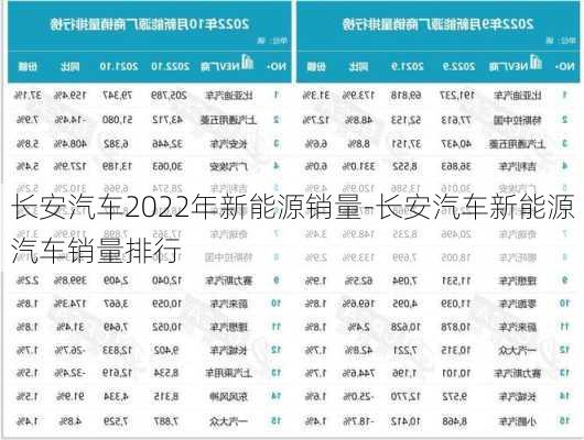 长安汽车2022年新能源销量-长安汽车新能源汽车销量排行