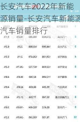 长安汽车2022年新能源销量-长安汽车新能源汽车销量排行