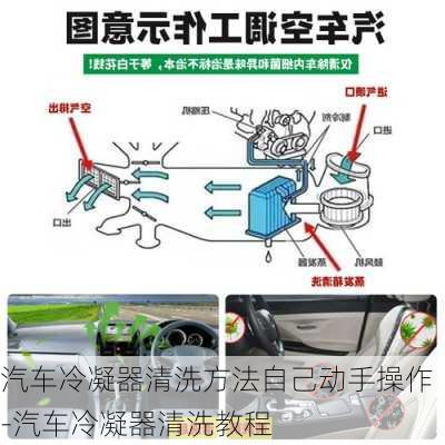 汽车冷凝器清洗方法自己动手操作-汽车冷凝器清洗教程