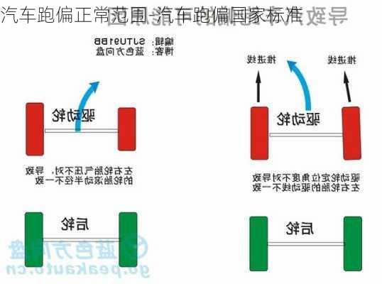 汽车跑偏正常范围-汽车跑偏国家标准