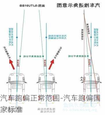 汽车跑偏正常范围-汽车跑偏国家标准