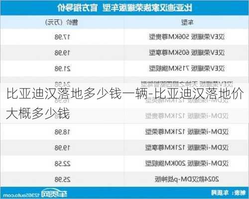 比亚迪汉落地多少钱一辆-比亚迪汉落地价大概多少钱