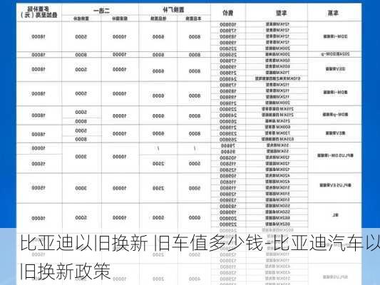 比亚迪以旧换新 旧车值多少钱-比亚迪汽车以旧换新政策