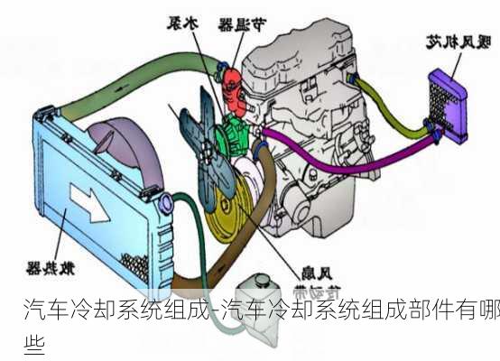 汽车冷却系统组成-汽车冷却系统组成部件有哪些