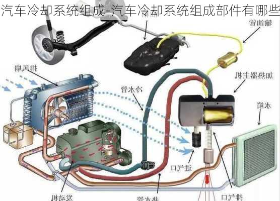 汽车冷却系统组成-汽车冷却系统组成部件有哪些