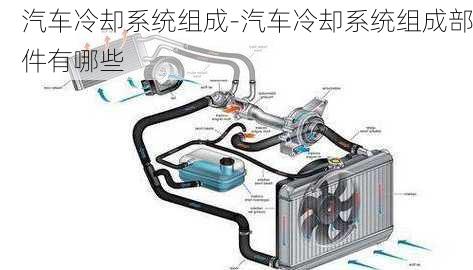 汽车冷却系统组成-汽车冷却系统组成部件有哪些