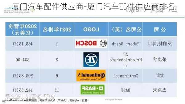 厦门汽车配件供应商-厦门汽车配件供应商排名