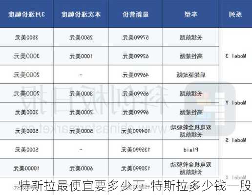 特斯拉最便宜要多少万-特斯拉多少钱一股