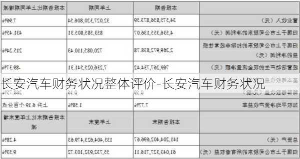 长安汽车财务状况整体评价-长安汽车财务状况