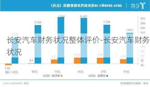 长安汽车财务状况整体评价-长安汽车财务状况