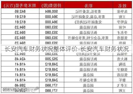 长安汽车财务状况整体评价-长安汽车财务状况