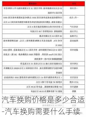 汽车换购价格是多少合适-汽车换购需要什么手续