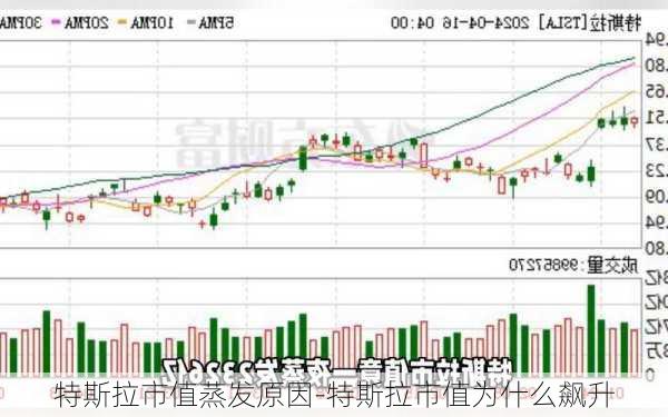 特斯拉市值蒸发原因-特斯拉市值为什么飙升