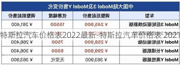 特斯拉汽车价格表2022最新-特斯拉汽车价格表 2021