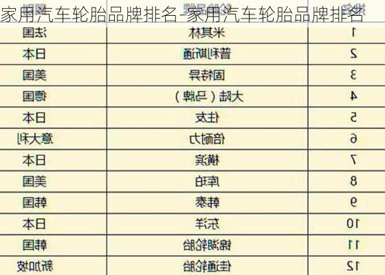 家用汽车轮胎品牌排名-家用汽车轮胎品牌排名