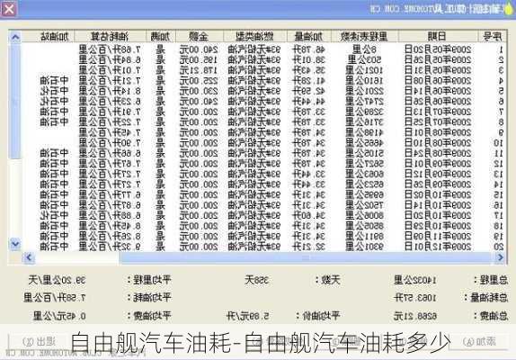 自由舰汽车油耗-自由舰汽车油耗多少