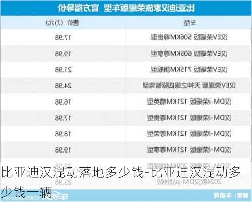 比亚迪汉混动落地多少钱-比亚迪汉混动多少钱一辆