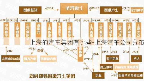 上海的汽车集团有哪些-上海汽车公司分布