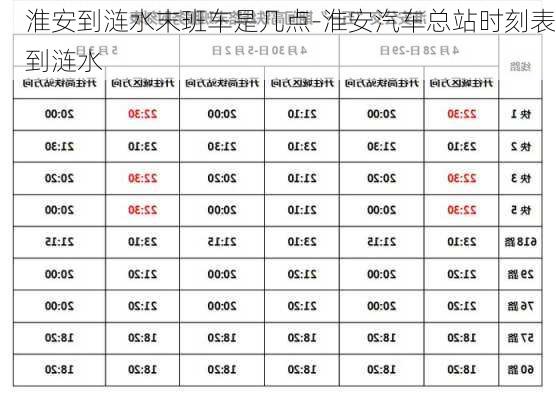 淮安到涟水末班车是几点-淮安汽车总站时刻表到涟水