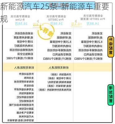 新能源汽车25条-新能源车重要规