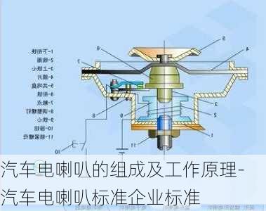 汽车电喇叭的组成及工作原理-汽车电喇叭标准企业标准