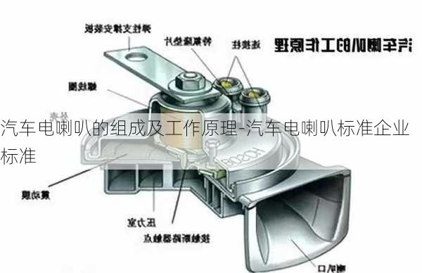 汽车电喇叭的组成及工作原理-汽车电喇叭标准企业标准