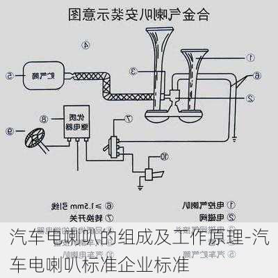 汽车电喇叭的组成及工作原理-汽车电喇叭标准企业标准