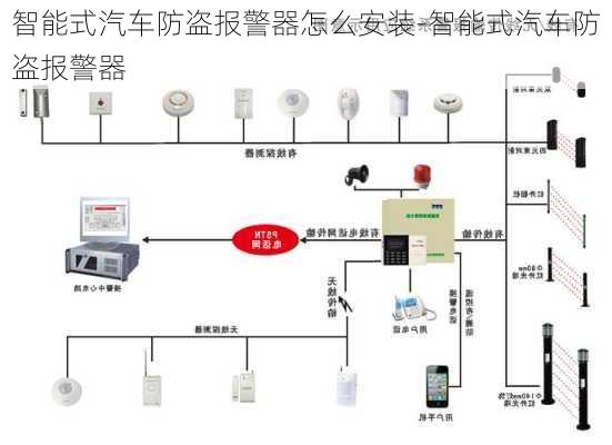 智能式汽车防盗报警器怎么安装-智能式汽车防盗报警器