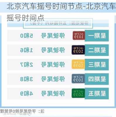 北京汽车摇号时间节点-北京汽车摇号时间点