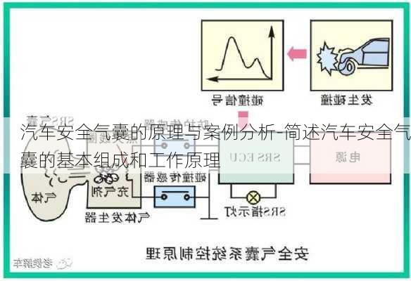 汽车安全气囊的原理与案例分析-简述汽车安全气囊的基本组成和工作原理