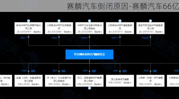 赛麟汽车倒闭原因-赛麟汽车66亿