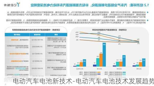 电动汽车电池新技术-电动汽车电池技术发展趋势