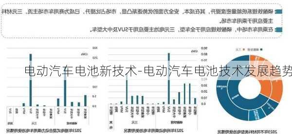 电动汽车电池新技术-电动汽车电池技术发展趋势