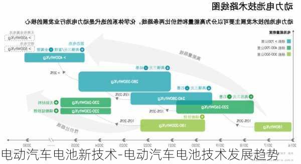 电动汽车电池新技术-电动汽车电池技术发展趋势