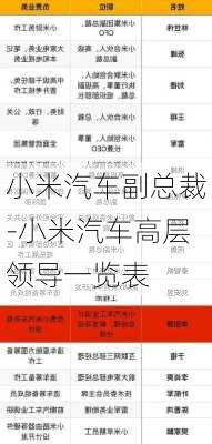 小米汽车副总裁-小米汽车高层领导一览表