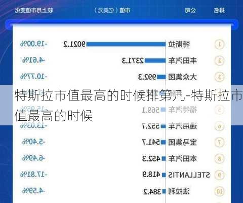 特斯拉市值最高的时候排第几-特斯拉市值最高的时候