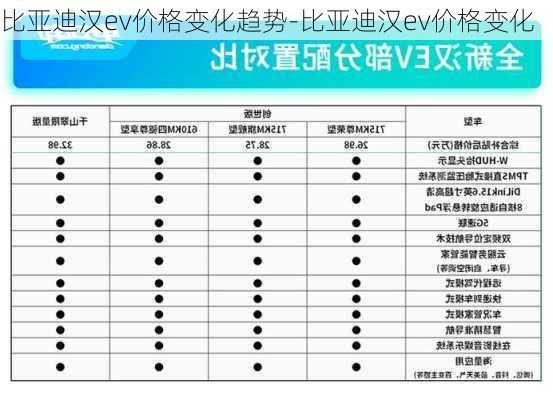 比亚迪汉ev价格变化趋势-比亚迪汉ev价格变化