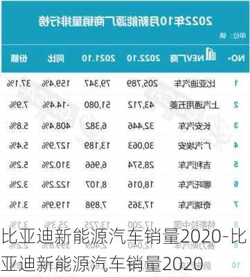 比亚迪新能源汽车销量2020-比亚迪新能源汽车销量2020