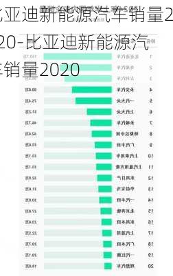 比亚迪新能源汽车销量2020-比亚迪新能源汽车销量2020