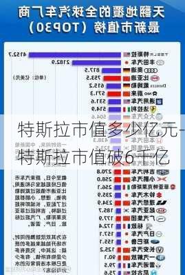 特斯拉市值多少亿元-特斯拉市值破6千亿