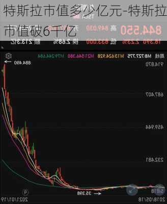 特斯拉市值多少亿元-特斯拉市值破6千亿