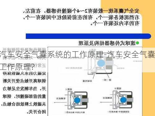 汽车安全气囊系统的工作原理-汽车安全气囊工作原理?