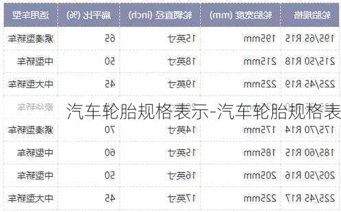 汽车轮胎规格表示-汽车轮胎规格表