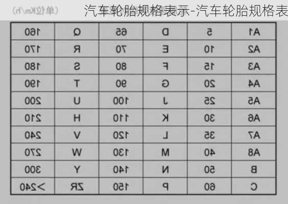 汽车轮胎规格表示-汽车轮胎规格表